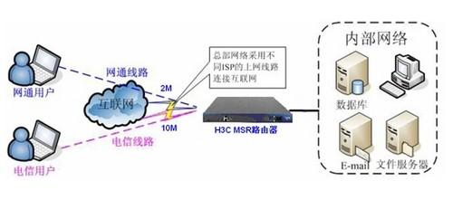 H3C MSR 30-<em>40</em>路由器要进行设置,与笔记本电脑连接该如何设置IP才能进行...的相关图片